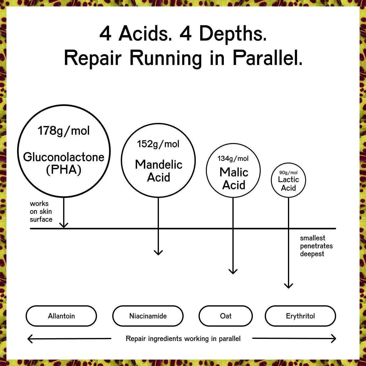 RENEW Resurfacing Peptide Toner Treatment