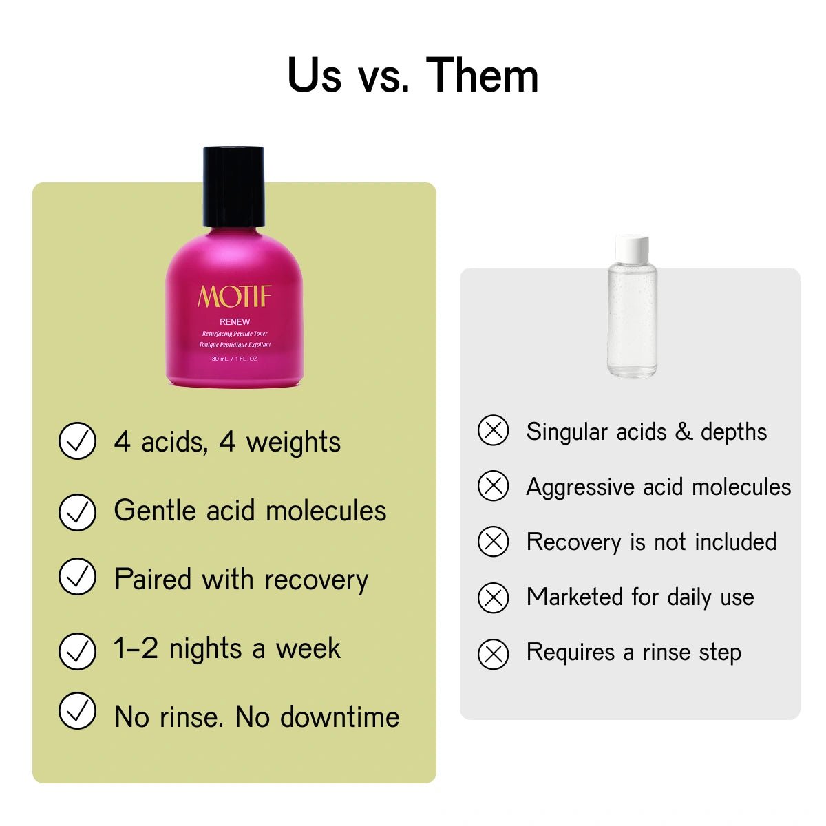 RENEW Resurfacing Peptide Toner Treatment